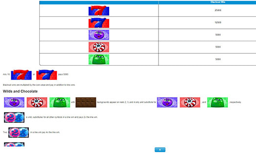 Candy Bars Symbols with Payouts