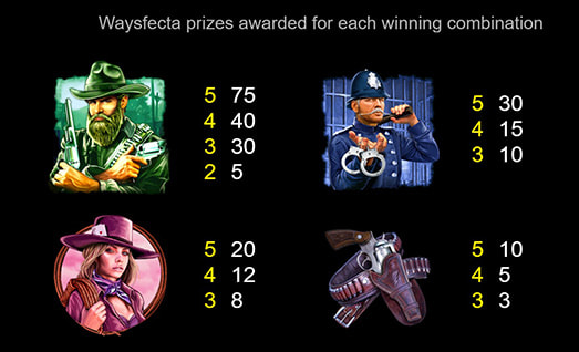 Outlaw Waysfecta Symbols with Payouts
